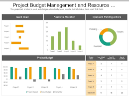 Overview of the process select allocation approach and methods allocate staff salaries, benefits, and taxes this. Top 15 Resource Allocation Templates For Efficient Project Management The Slideteam Blog