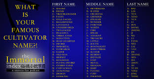 A journey to africa's broken heart by. Celebrity Last Names That Start With L