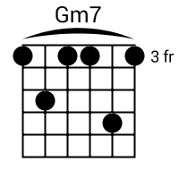 To get g7 replace bb with b. Gm7 Chord