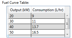 fuel curve