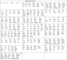 How do chinese learn their own language? Learn Chinese Pinyin Learn Chinese Characters Chinese Pinyin Learn Chinese Mandarin Chinese Learning