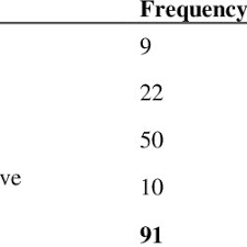 Widodo (49) menjelaskan, dirinya baru mengangkat terduga pelaku pencurian itu sebulan lalu. 114121 Pdfs Review Articles In Debt