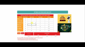 Sınıfta bulunanların hangi liseye gideceğini lgs sınavında yapılan 3 yanlış 1 doğruyu götürür. Lgs De 7 Yanlis Kac Puan