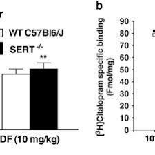 Image result for Dexfenfluramine