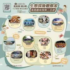 嘉縣文觀局推「生態探險觀察家」親子自駕二日遊