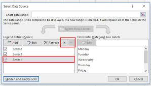 How To Move Chart Line To Front Or Back In Excel