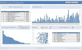 Imdb Top 250 Movies Of All Time Excel Dashboard Tutorial