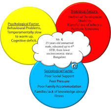 According to engel's model, a person's biological, social and psychological factors are. Biopsychosocial Approach For Improving The Quality Life Of Persons With Mental Illness A Case Report From India Springerlink