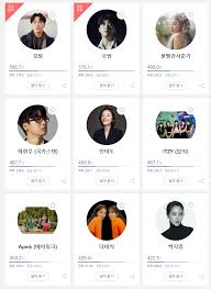 Heather deloach plays the tapdancing bee girl. directed by samuel bayer. Kpop Charts On Twitter Artist S Current Points For Melon Top 10 Nomination An Artist Should Have 600 Points Or 5 Wins On Melon Popularity Award In Order To Be Eligible For Bonsang