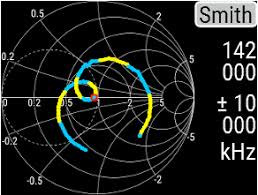 Rigexpert Aa 230 Zoom Antenna Analyzer Review Gads Ramblings