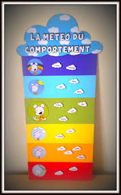 Nouveau Systeme De Gestion Du Comportement En 2021 Systeme De Gestion Du Comportement Gestion De Classe Gestion De Comportement