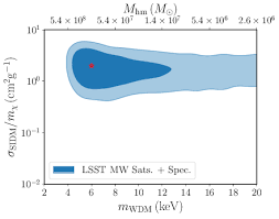 Dark matter candidates can be detected and studied in different ways, ranging from cosmological the possibility of characterising the properties of dark matter candidates is therefore one of the main. Dark Matter Science In The Era Of Lsst Cern Document Server
