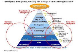 Pin On Competitive Intelligence Concepts