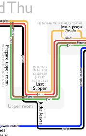 What Happened On Thursday Of Holy Week Bible Gateway Blog