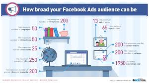 Watch Your Facebook Page Gain Momentum After Doing These 3 Things Facebook Ads Targeting Facebook Ad Facebook Marketing Tools