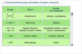 Chemistry Upper Secondary Ydp Chart Common