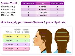 Placement Guide For Premium Quality Hair Extensions Tape