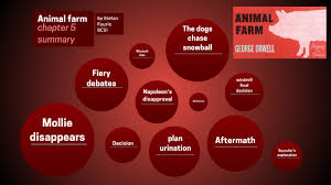 Mollie Animal Farm: Decoding Symbolism And Resistance | By Sophia Bennett |  Medium