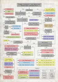 Viajes En El Tiempo En El Cine Viaje En El Tiempo Direccion De Cine Hacer Cine