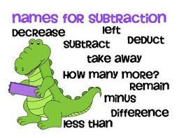 Addition And Subtraction Reference Charts Math For 1st Graders Math Word Problem Strategy Math Vocabulary Words