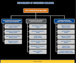 The department of statistics malaysia (dosm) recently released its household income & basic amenities survey report 2019, which provides updated figures for classifying these income groups. Http Www Aitrs Org Sites Default Files Malaysia 20statistical 20business 20register Pdf