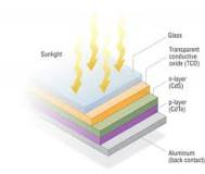 Cadmium Telluride | Department of Energy
