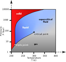 supercritical fluid wikipedia