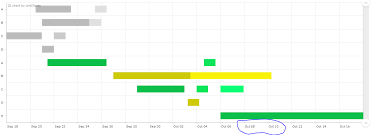 make x axis labels show each day in gantt chart stack overflow