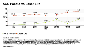 Acs Pacato V Laser Lite Comparison