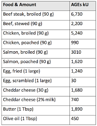 Food High Protein Foods