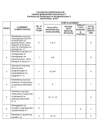 Grade 5 mathematics module 4: Answer Key Epp 5 Pdf