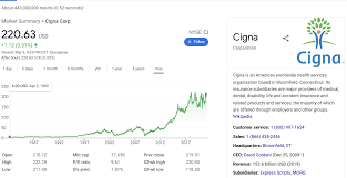 We have some new features we think you'll like. Stock Price History Of Clov Competition Clov