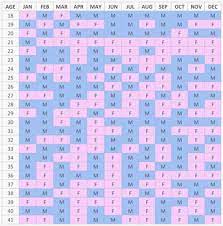 Mayan Calendar Gender Predictor 2020 Gender Calendar Chinese Gender Calendar Mayan Calendar Gender