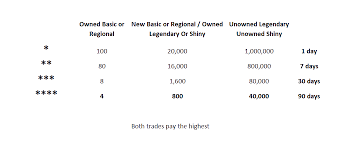 My Super Simplified Trade Costs Table Thesilphroad