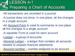 Lesson 4 1 Preparing A Chart Of Accounts Ppt Video Online