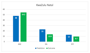 South African 2019 Election The Predictions Vs The Results