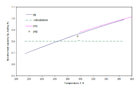 Heat Capacity Of Refrigerant R 1234yf Download Scientific