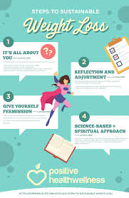 Pin On Best Weight Loss Tips Ever