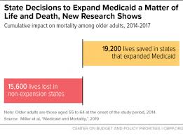 Medicaid Expansion Has Saved At Least 19 000 Lives New