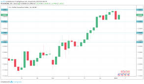 Usd Cad Forecast Dec 31 Jan 4 2019 Slide Continues For