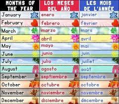 Trilingual Months Of The Year Poster English Spanish And French Months Of The Year Poster French Months Of The Year How To Speak Spanish