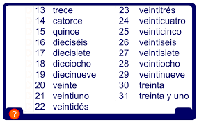 Espanol Yr 7 Spanish Numbers Learning Spanish Beginner Spanish Lessons