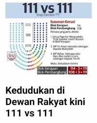 Kedudukan kerusi ahli parlimen di dewan rakyat. Hari Ini Dalam Sejarah Lagi Viral Terkini Malaysia Facebook