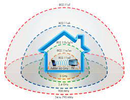 See full list on canstarblue.com.au 4 6gbps Wi Fi How 60ghz Wireless Works And Should You Use It Ars Technica