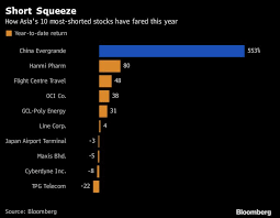 72.83% of retail cfd accounts lose money. Investing In The Ten Most Shorted Stocks On The Nasdaq