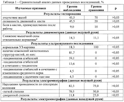 Кистевая динамометрия, измерение силы мышц становая динамометрия. Sposob Rannej Diagnostiki Zabolevanij Myagkih Tkanej Kisti U Rabotnikov Ot Fizicheskogo Perenapryazheniya I Mikrotravmatizacii S Primeneniem Metoda Ultrazvukovoj Diagnostiki