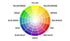 What Is A Color Scheme Definitions Types Examples Types Of Color Schemes Monochromatic Color Scheme Color Schemes Design