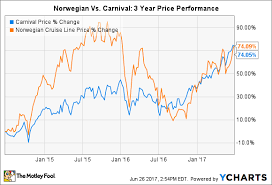 The 2 Best Dividend Stocks In Cruise Lines The Motley Fool