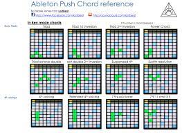 Ableton Push Chord Reference Ableton Drum Patterns Music Tutorials