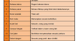 Senarai simpulan bahasa dan bidalan dalam buku teks sekolah rendah dan menengah beserta maksud. Peribahasa Dan Maksud Tahun 5 Cikimm Com